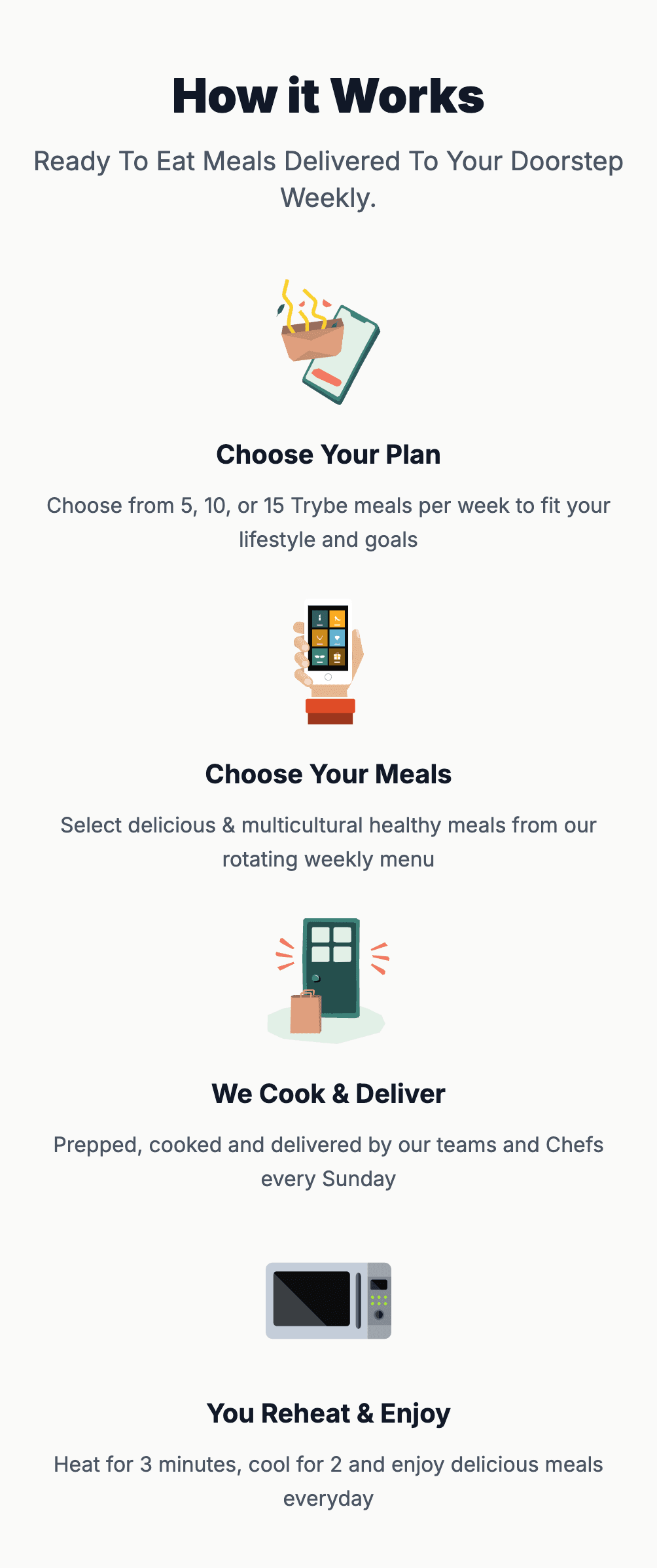 Trybe screen: how it works, from choosing a plan to reheating.