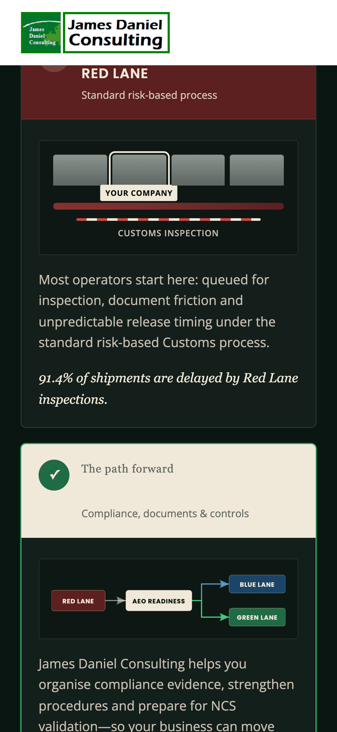 The AEO lane strategy, opening on the Red Lane customs inspection card.